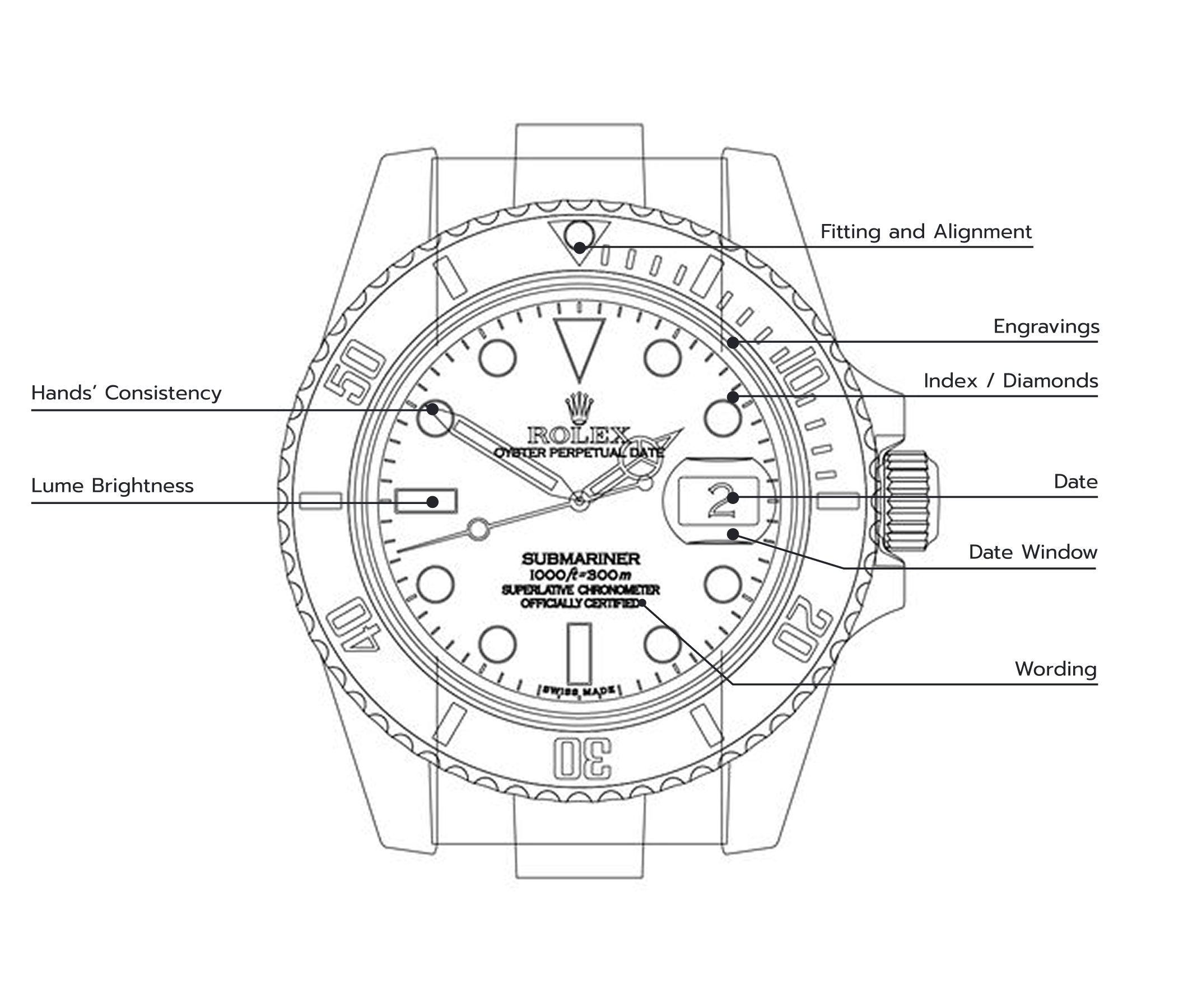 Dial, Hands and Lume