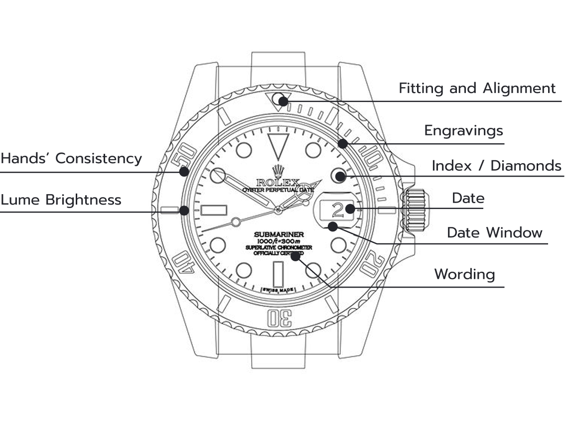 Dial, Hands and Lume