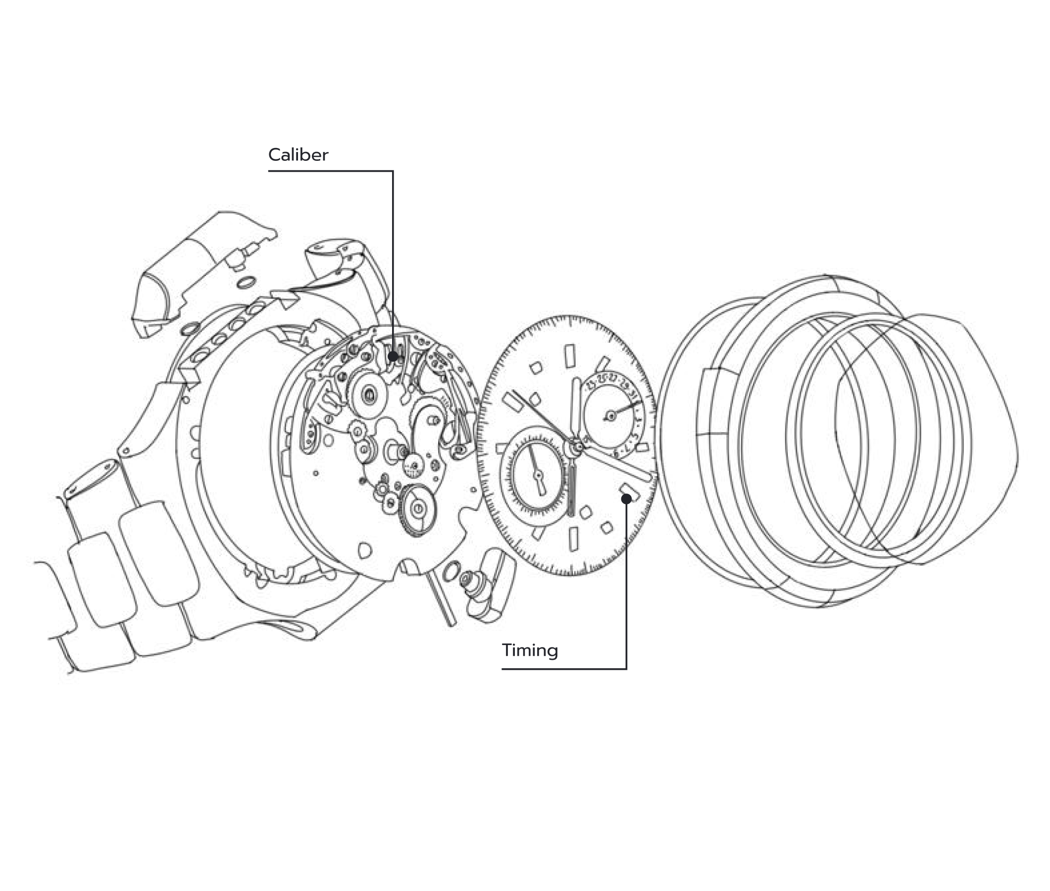 Mechanism & Other Functions