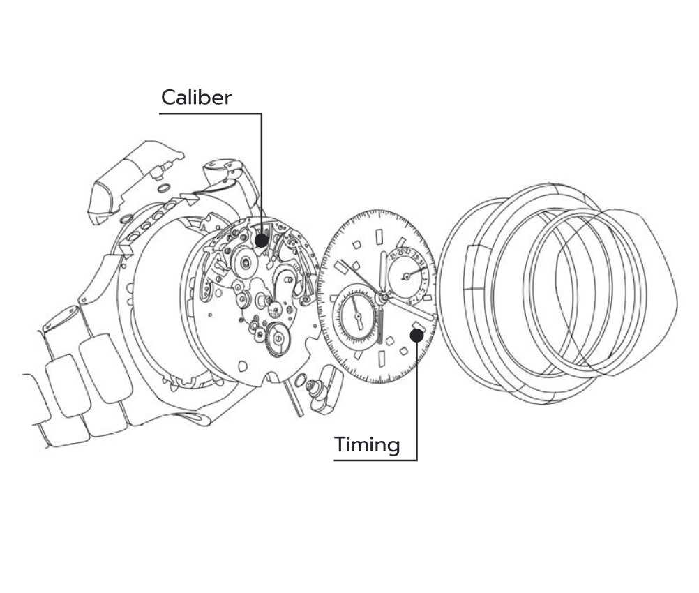 Mechanism & Other Functions
